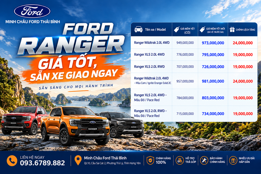 Bảng giá Ford Ranger mới nhất từ 01/10/2026 tại Thái Bình Ford – Nhiều phiên bản, sẵn sàng giao xe